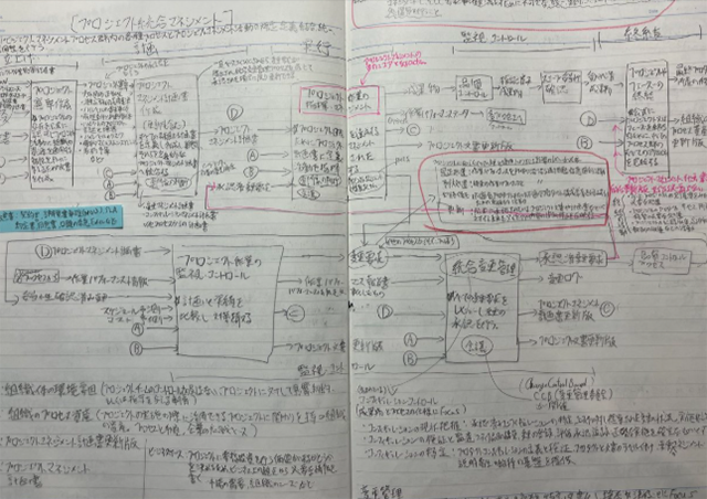 PMP合格者の勉強法